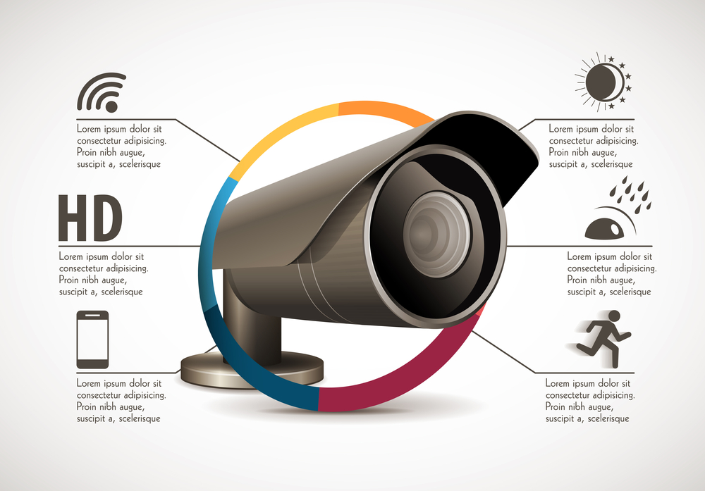 Cctv Companies In Dubai - dtlasopa